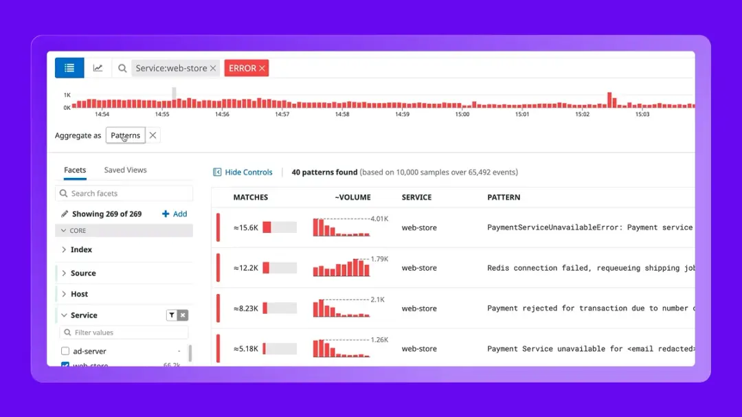 From Fragmented Monitoring to Unified Observability - TechResearch