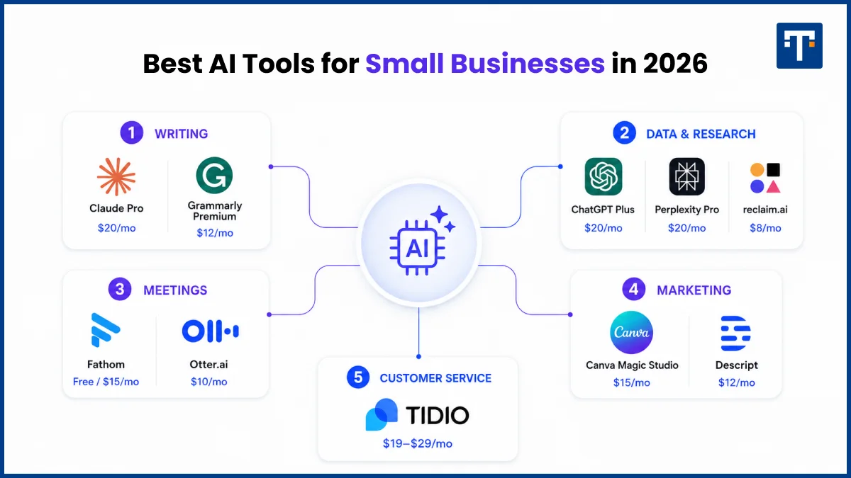 list of AI tools for small business