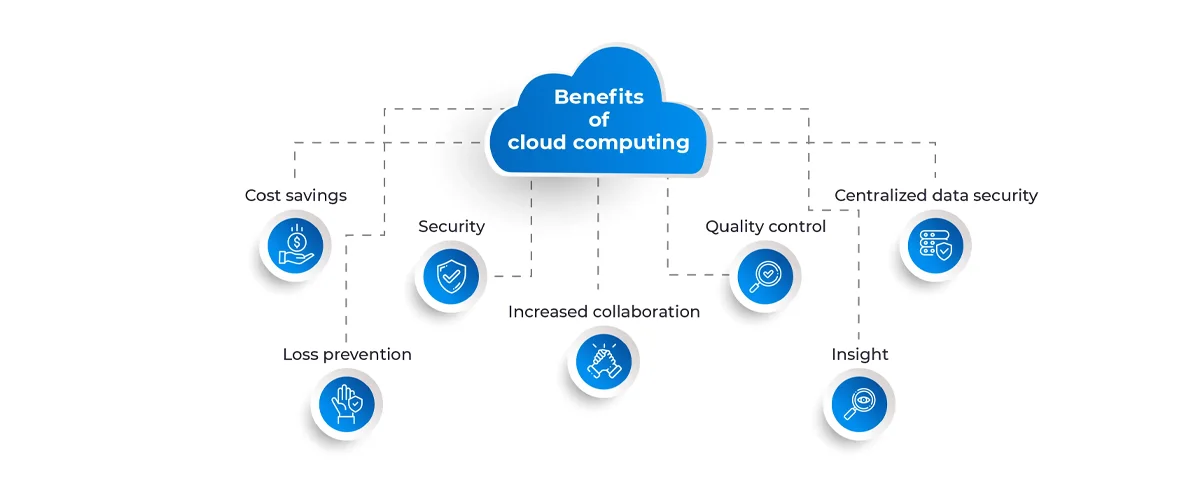 Cloud Computing Benefits