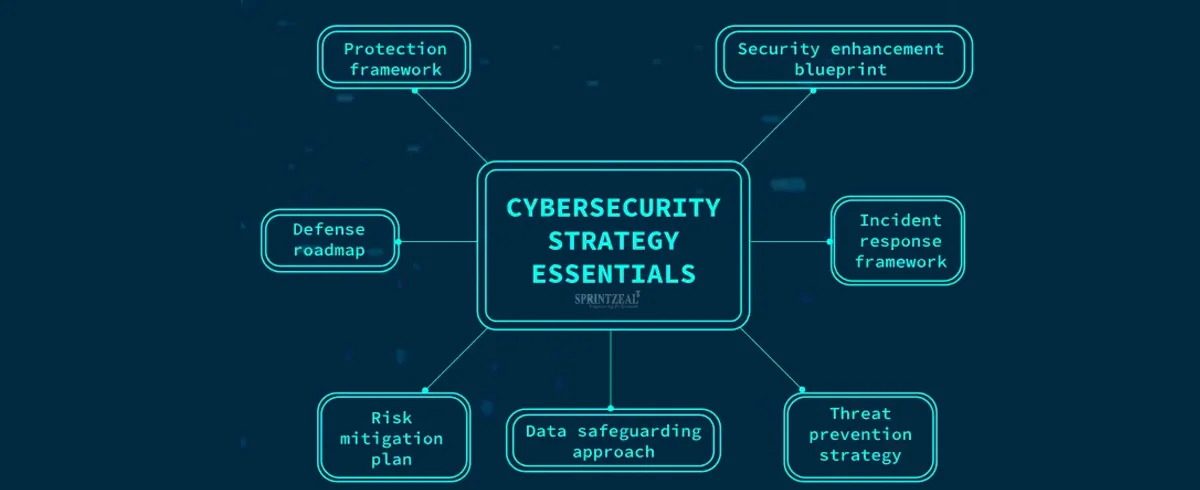 Cyber security essentials