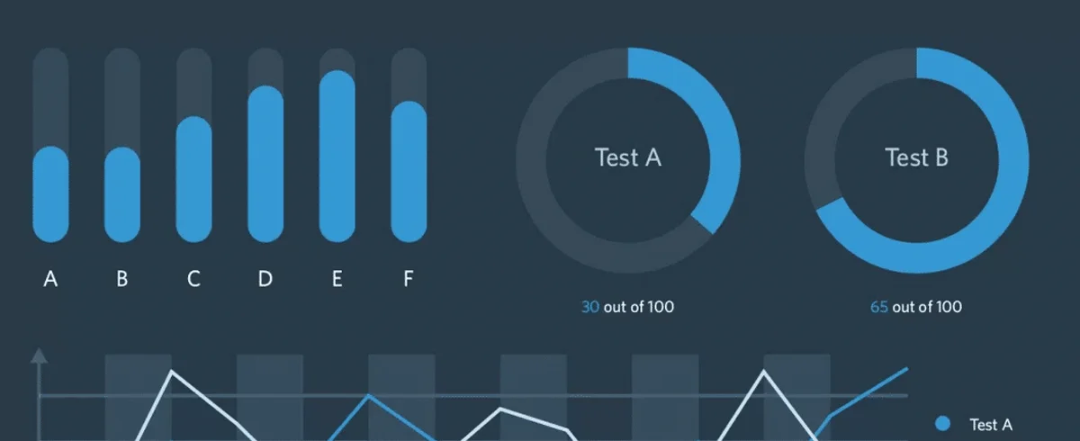 dashboard of data