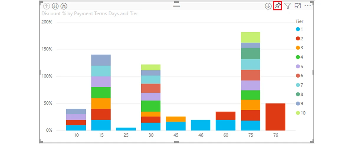 power BI dashboard for reports