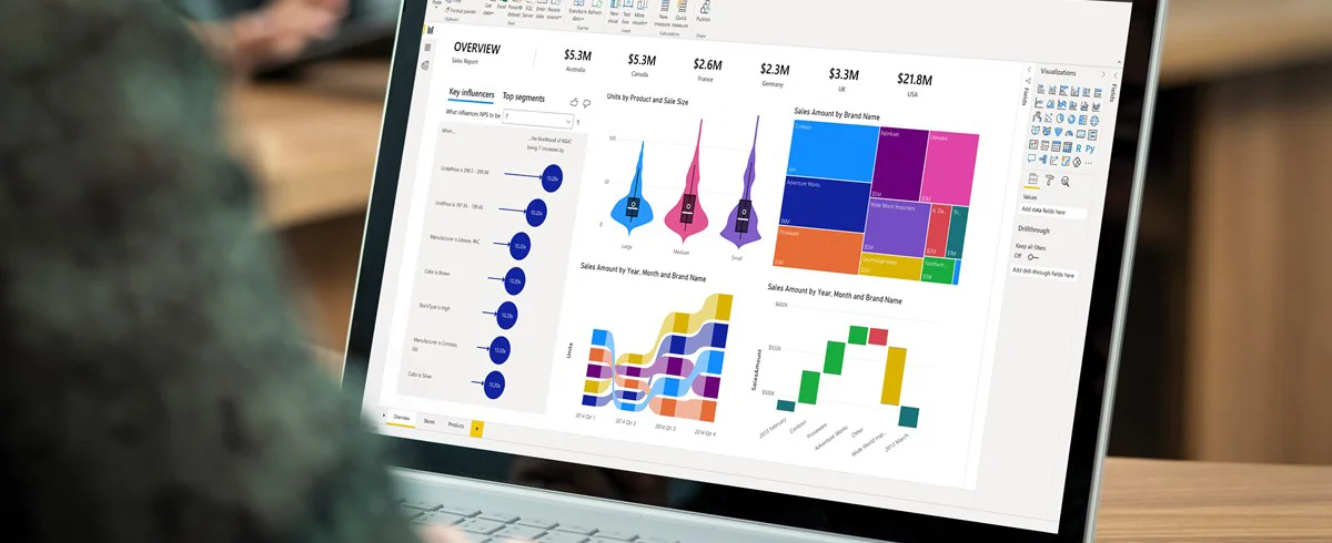 power BI dashboard