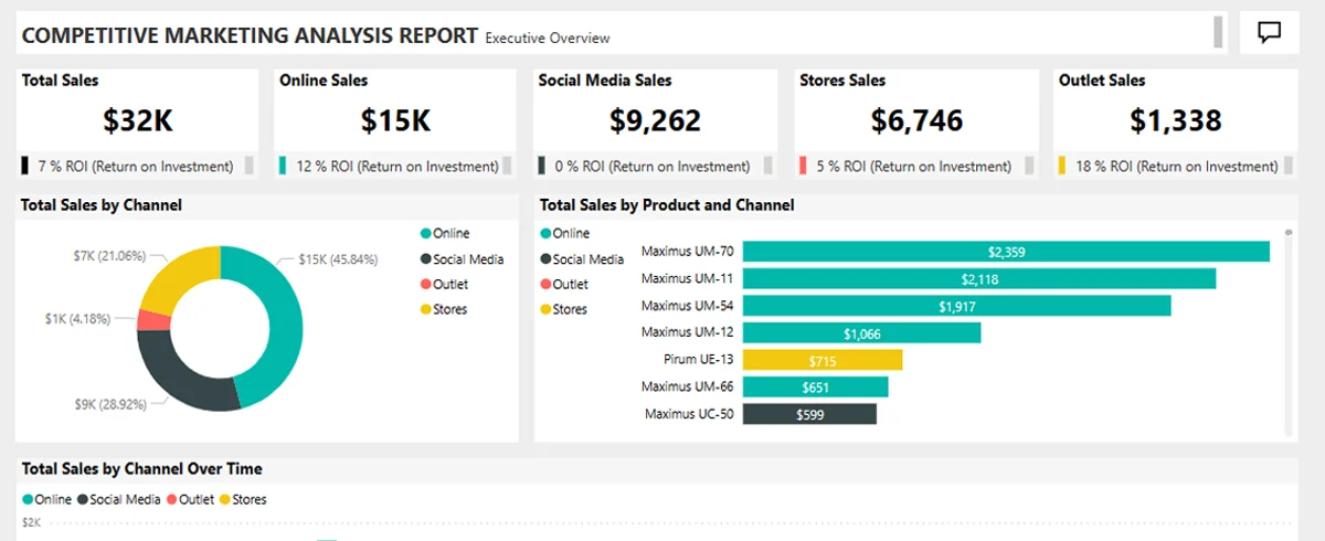 marketing dashboard