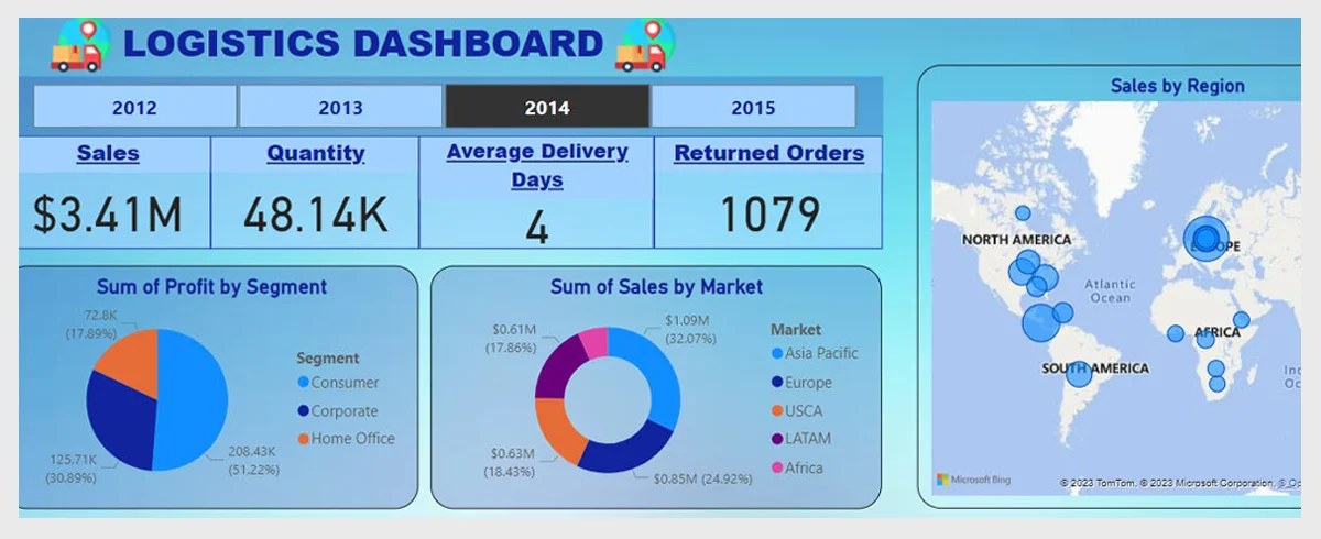 logistic dashboard