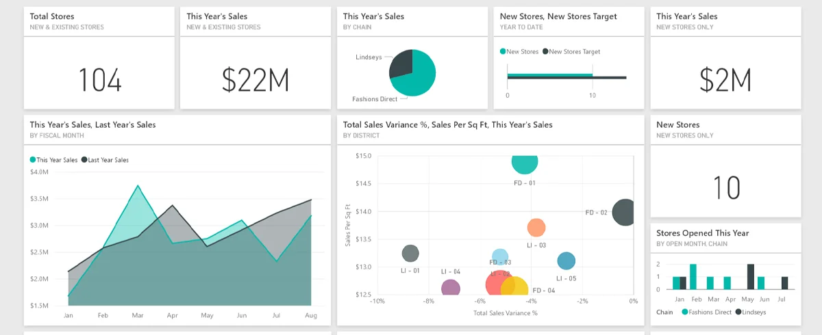 power bi retail dashboard