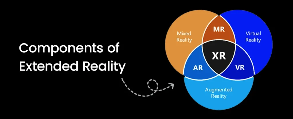 What is the Meaning of Extended Reality (XR)?