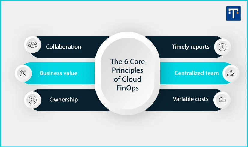 six core principles of Cloud FinOps