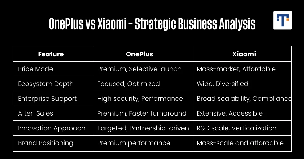 OnePlus vs Xiaomi; strategic comparison