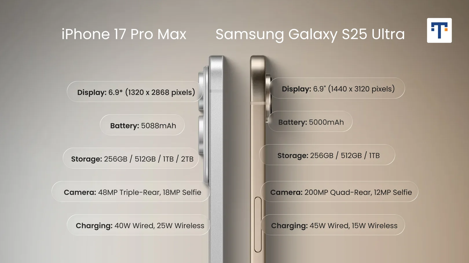 iPhone 17 vs Samsung Galaxy S25 Ultra