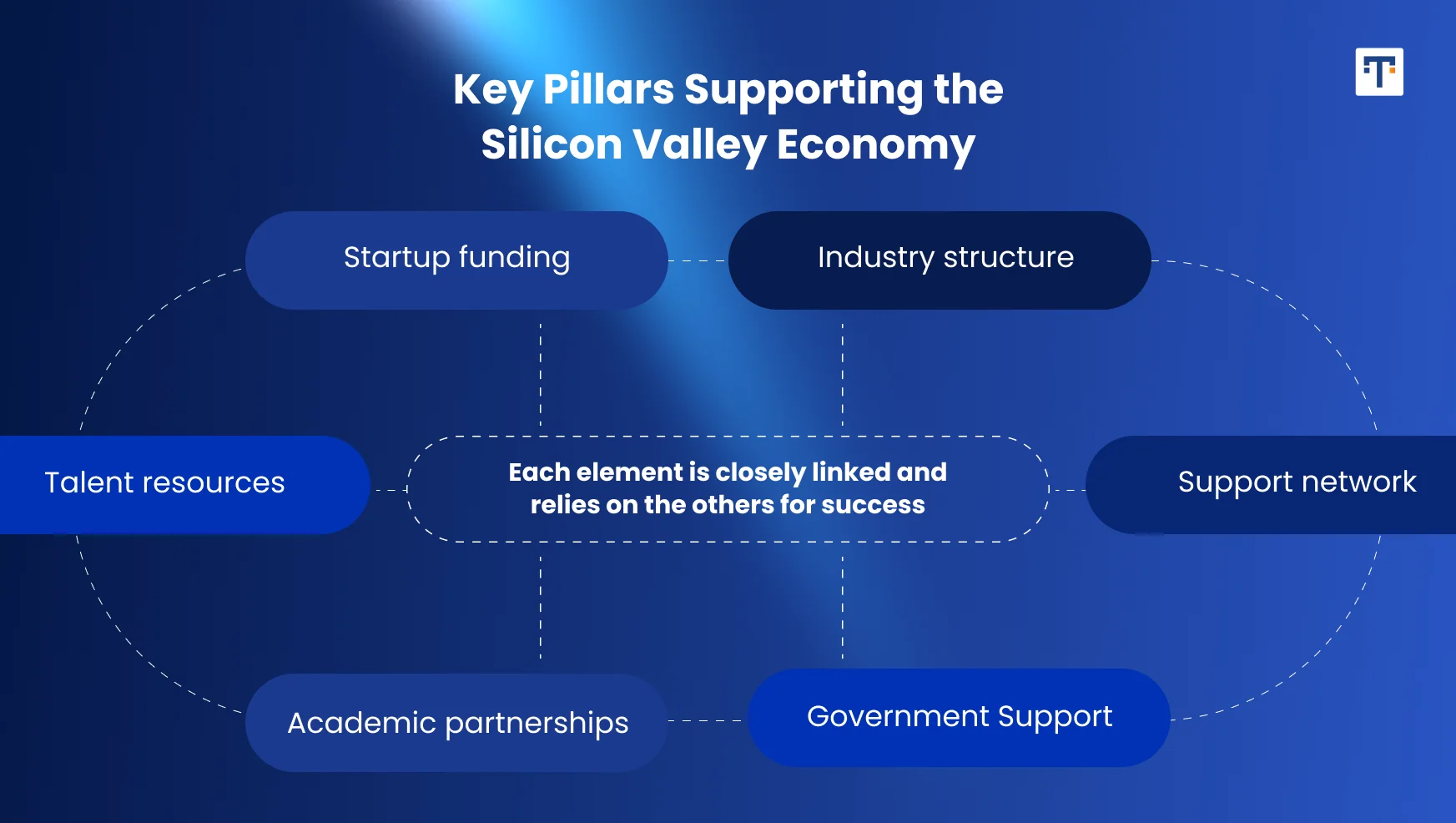 The Rise of Garage Startups and Technology Giants
