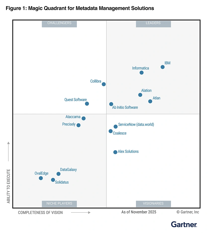 Informatica-gartner-img