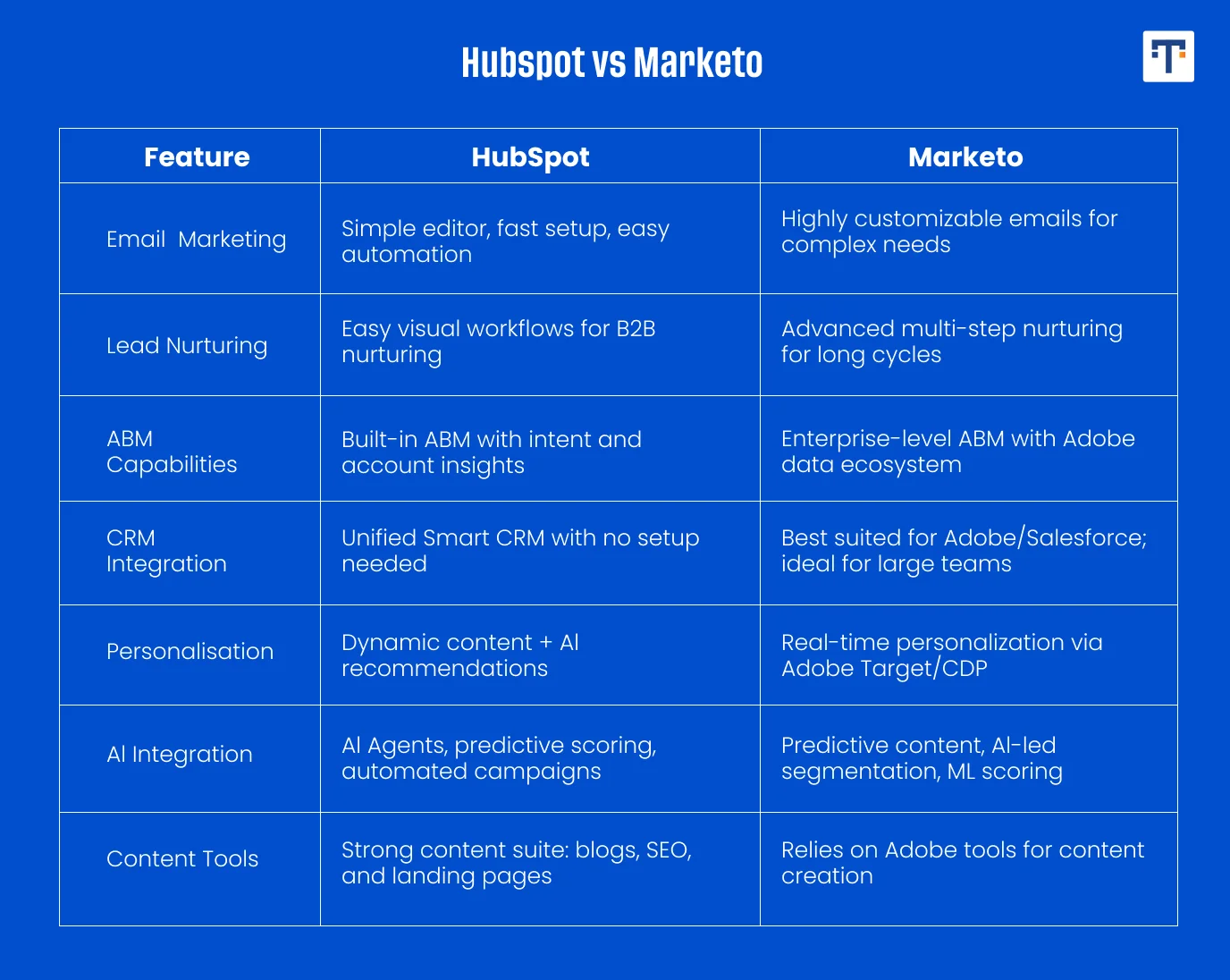 Feature Analysis