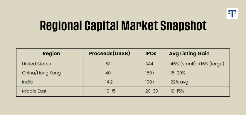 year end review funding and IPOs
