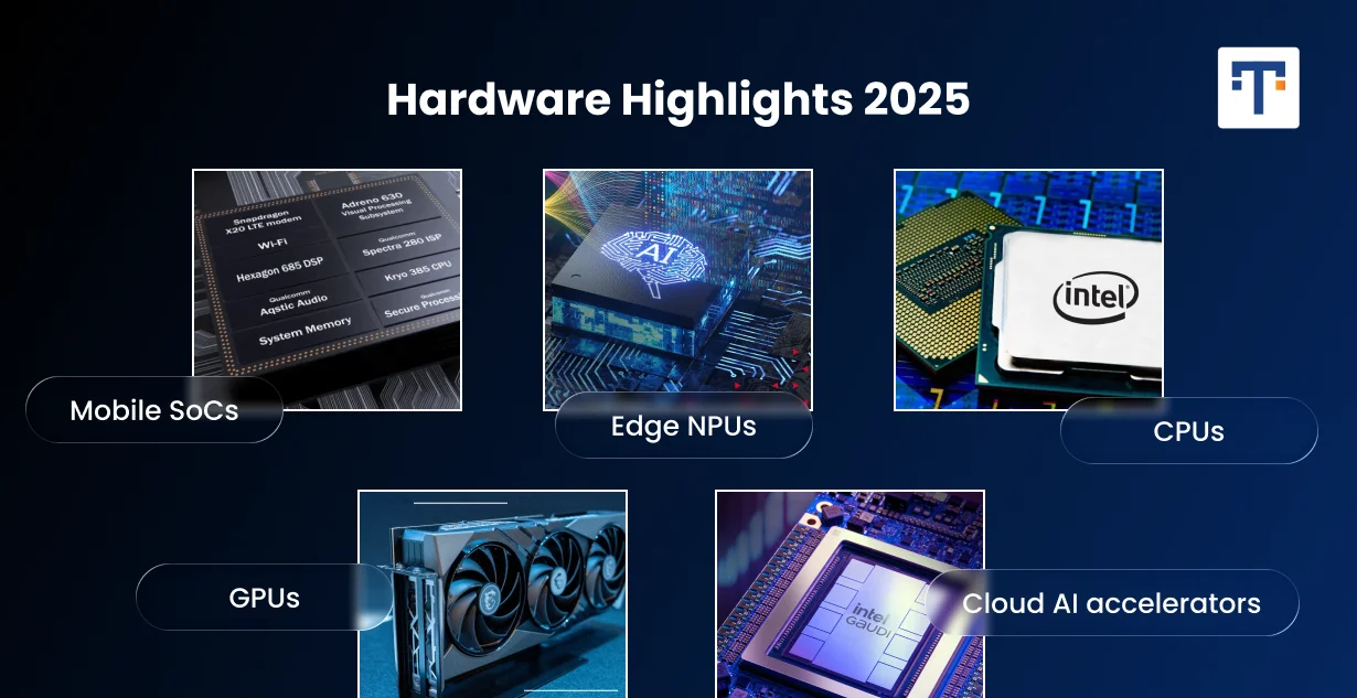 tech breakthroughs 2025