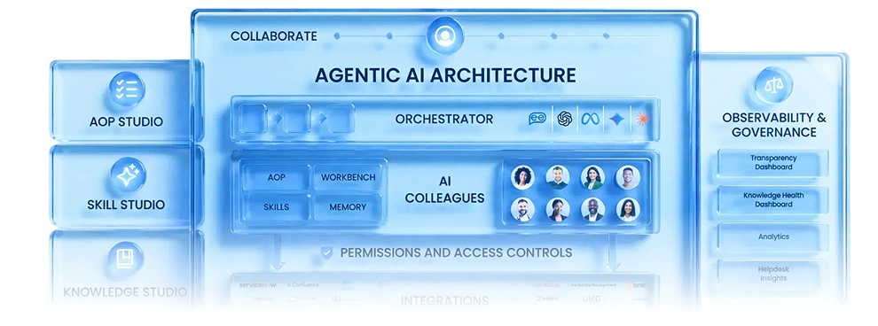 How to Build Agentic AI That Can Take Action (Safely)  