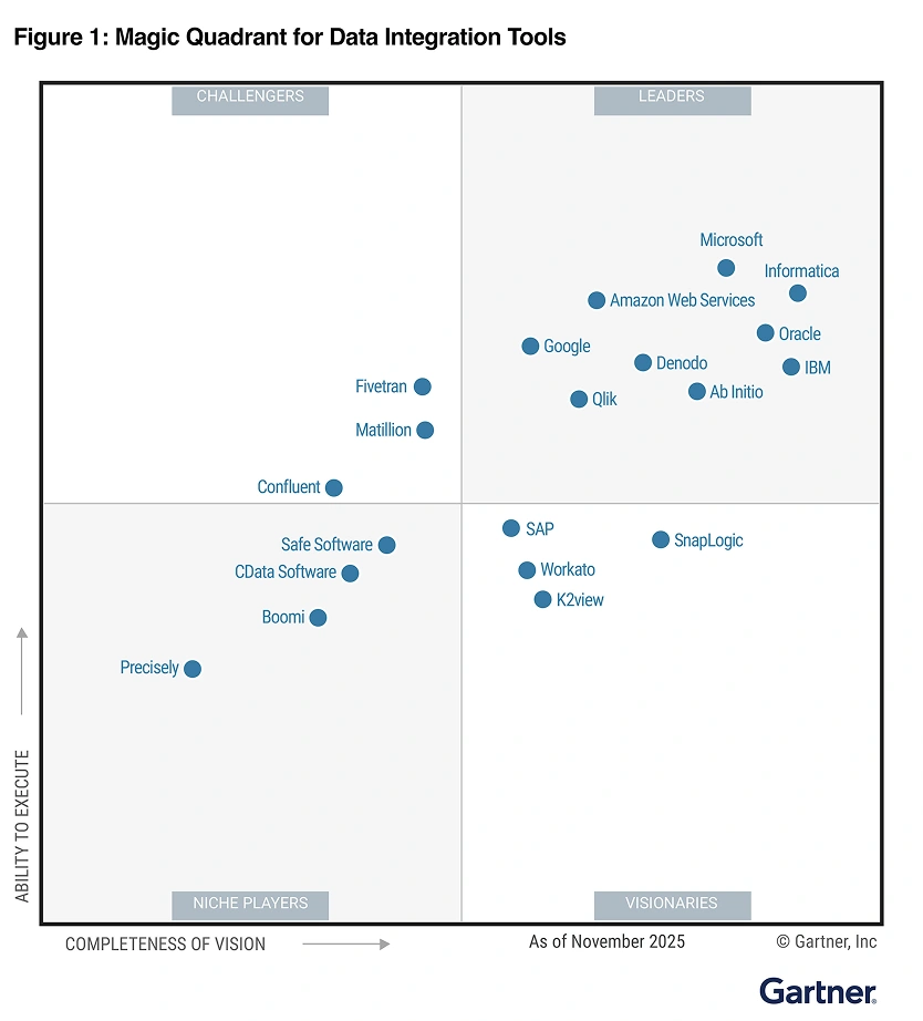 Informatica - gartner img