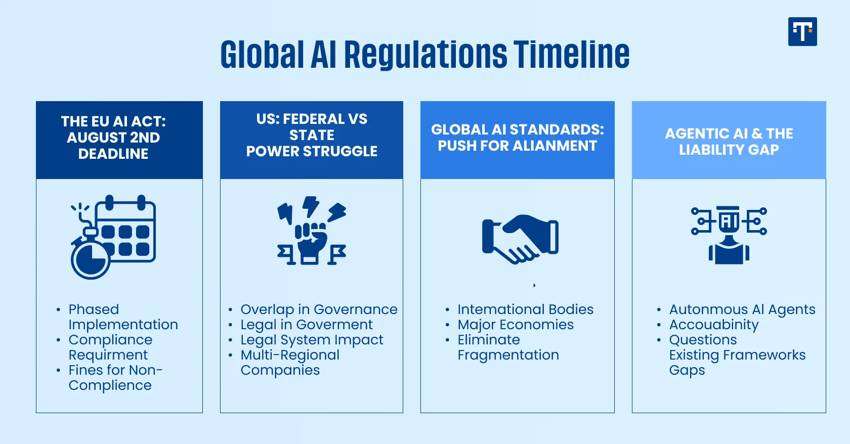 Overview of the AI Regulatory Enforcement for 2026