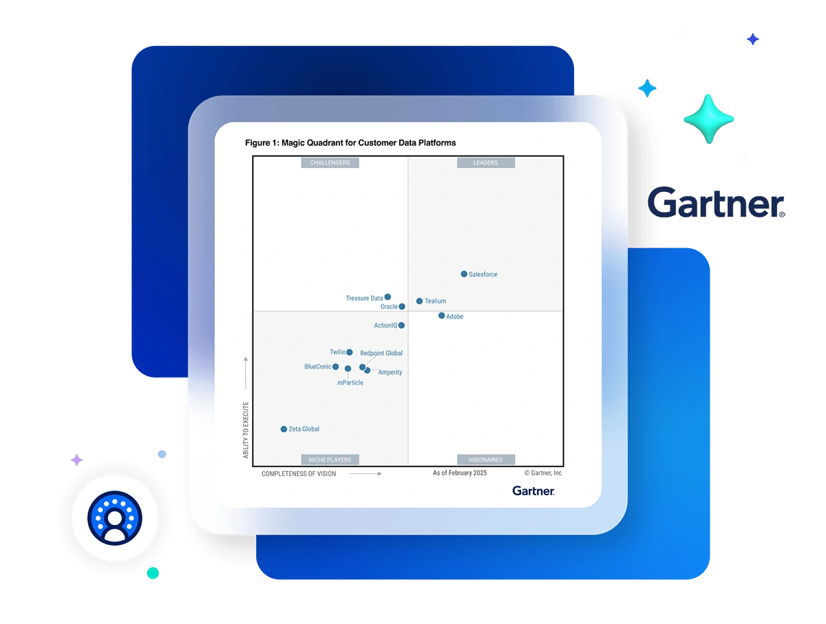 gartner-r-names-salesforce-a-cdp-leader-two-years-in-a-row gartner-r-names-salesforce-a-cdp-leader-two-years-in-a-row