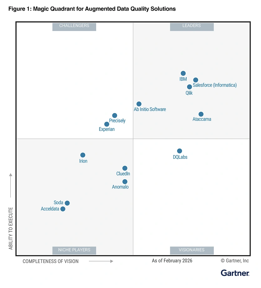 2026 Gartner Magic Quadrant for Augmented Data Quality Solutions - middle img