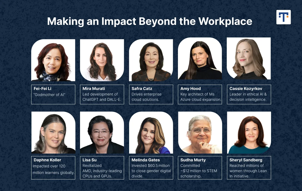 Legacy of women in technology