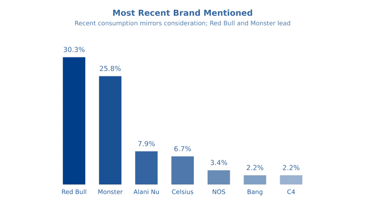 rsent-brand