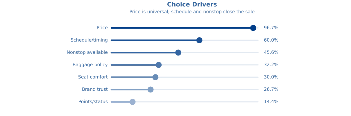 choose-drivers