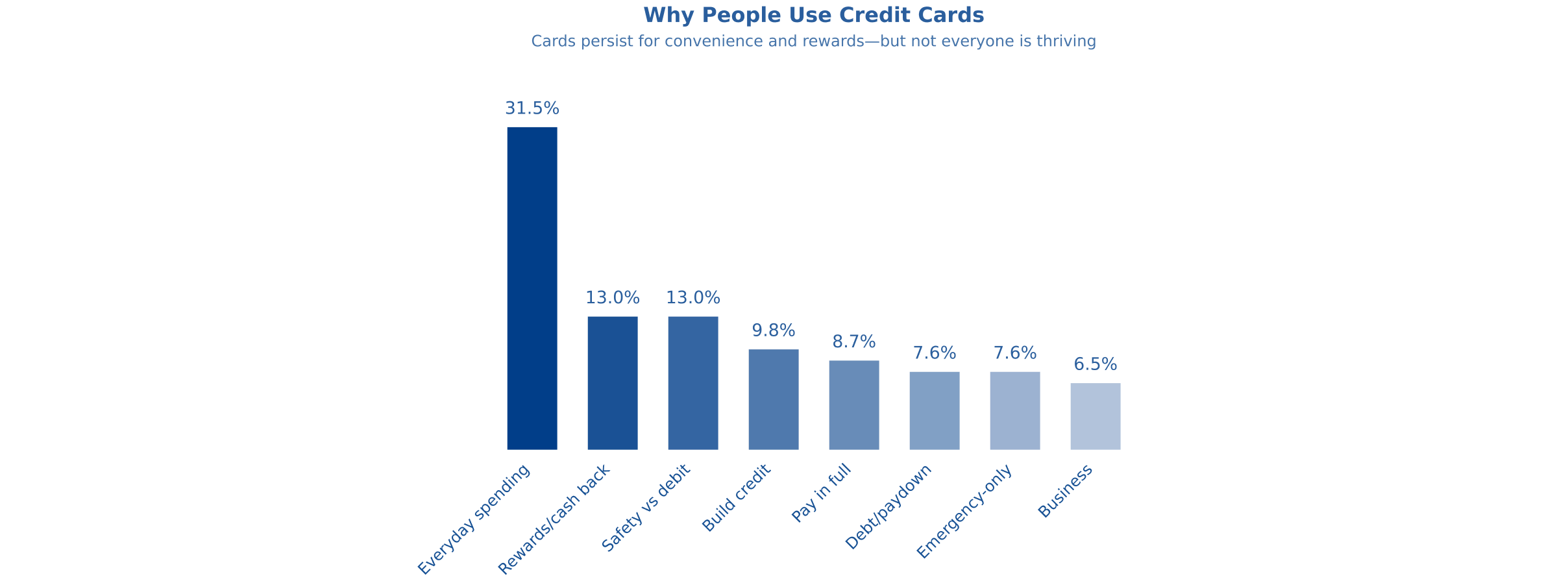 credit-cards