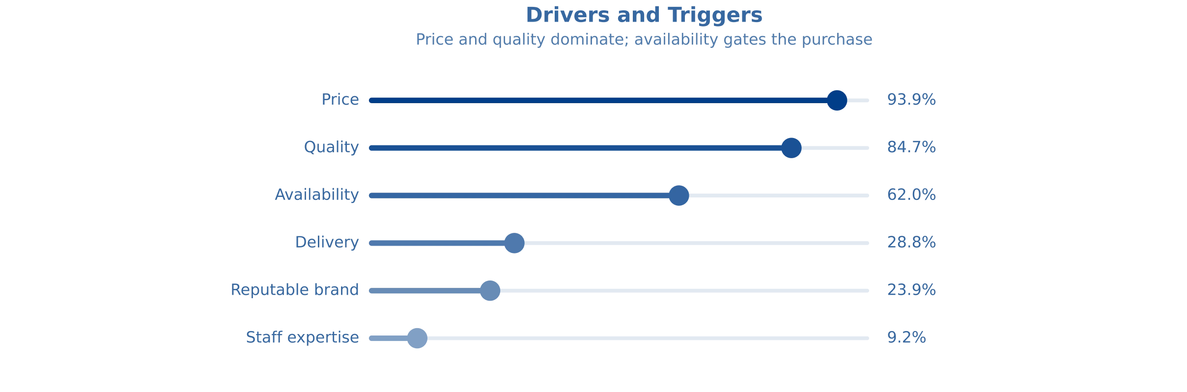 drivers-triggers