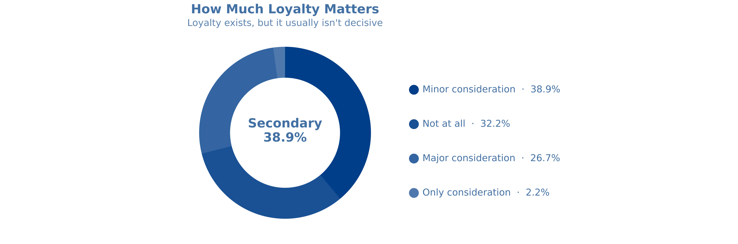loyalty-matters