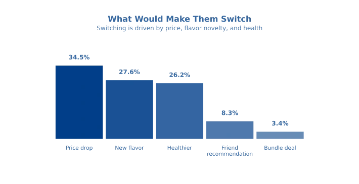 switching-price