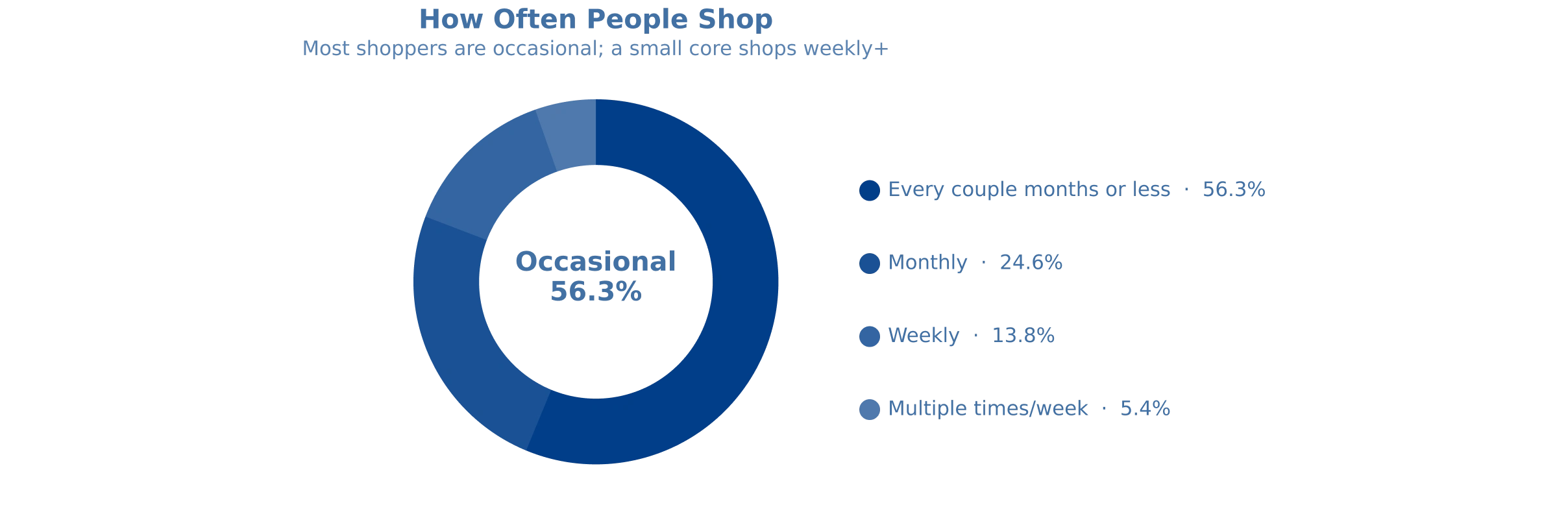 people-shop