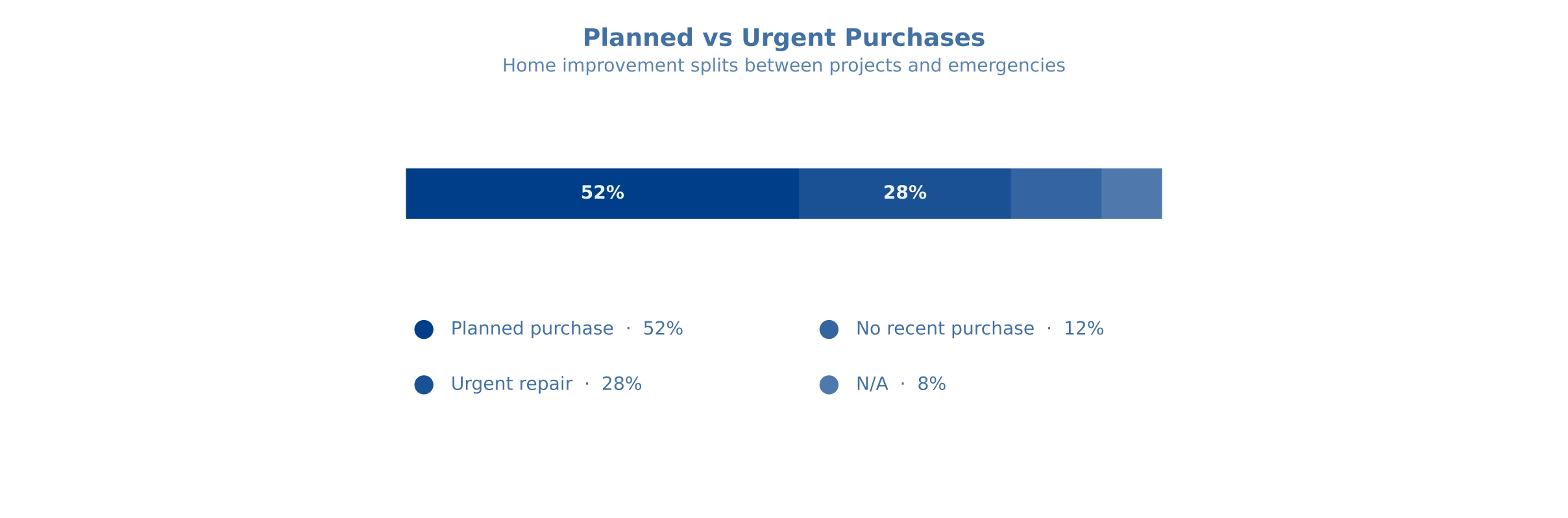 planned-urgent-purchases