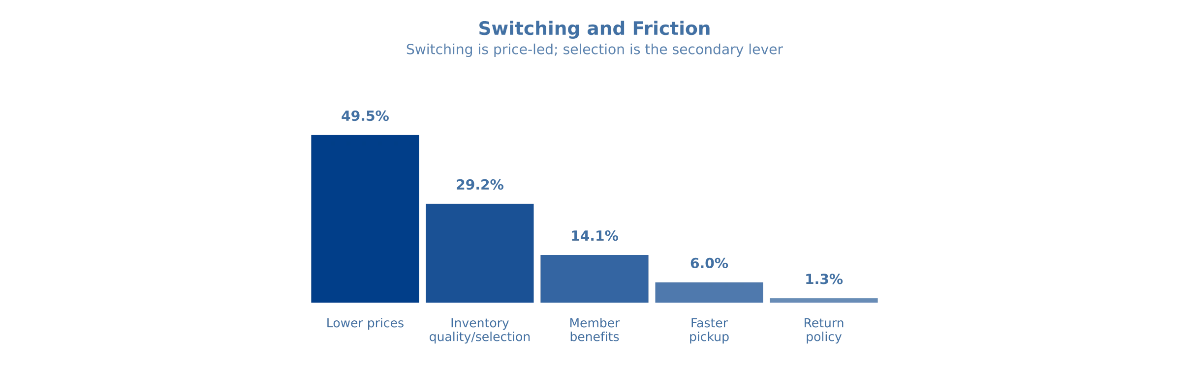 switching-friction