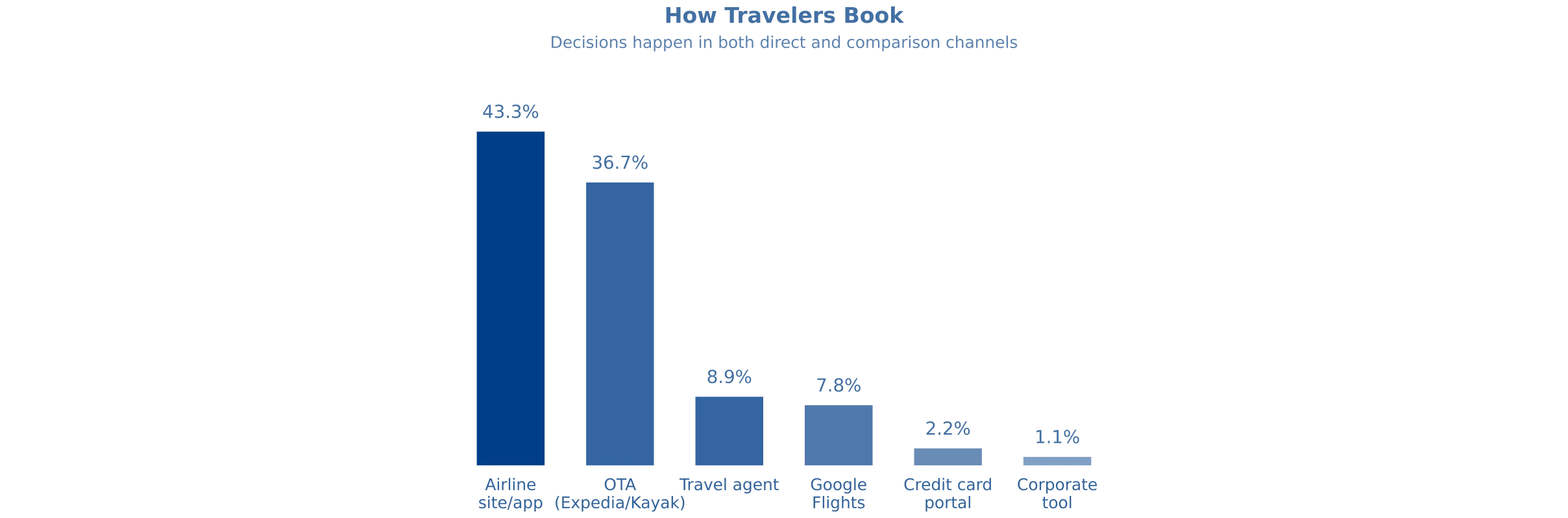 travelers-book