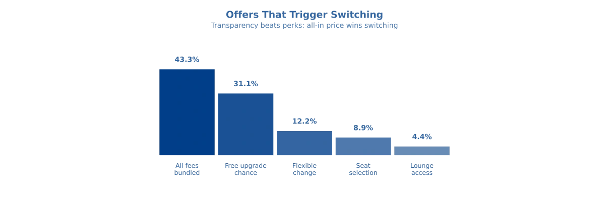 trigger-switching