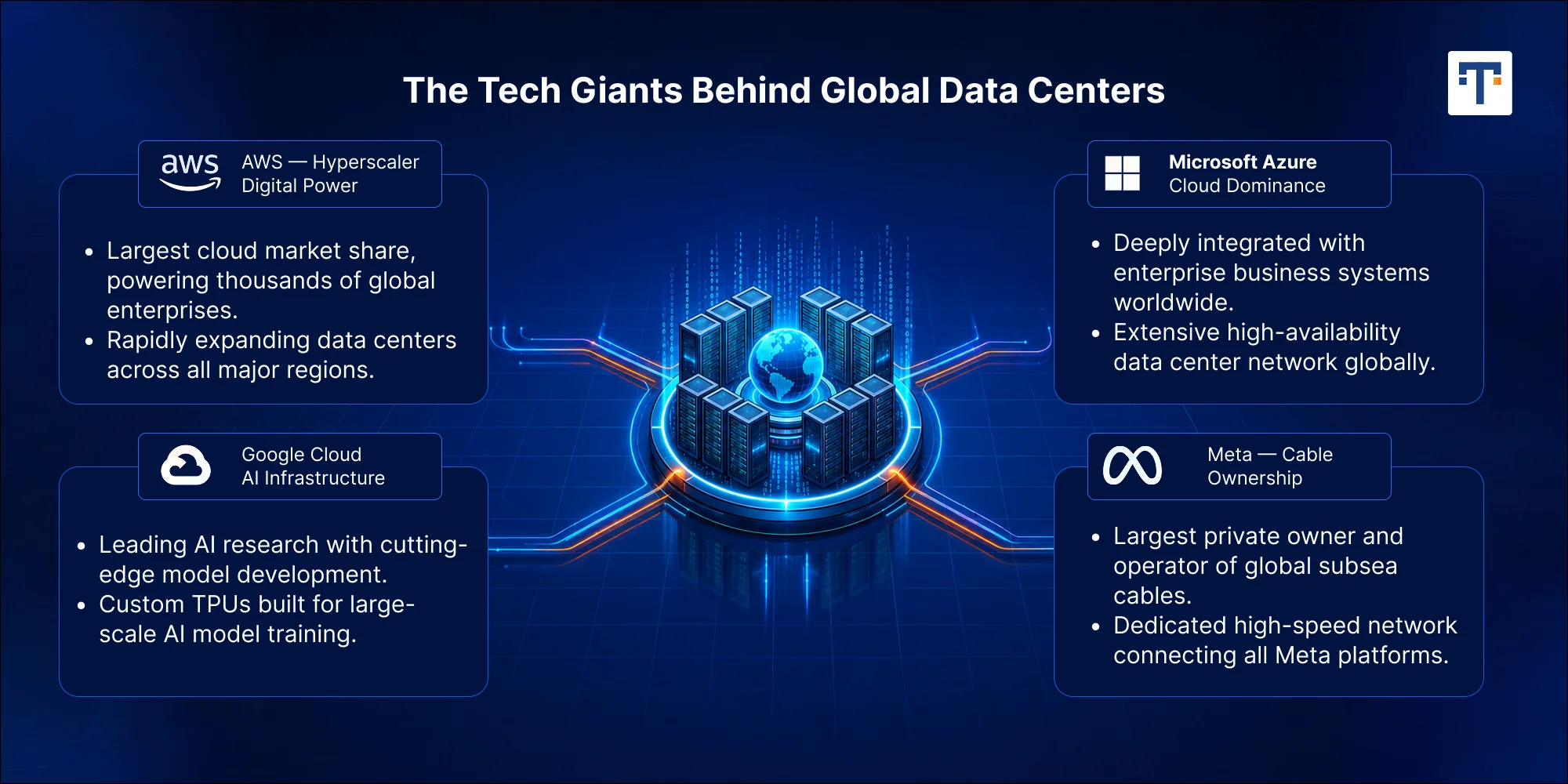 Data center tech giants