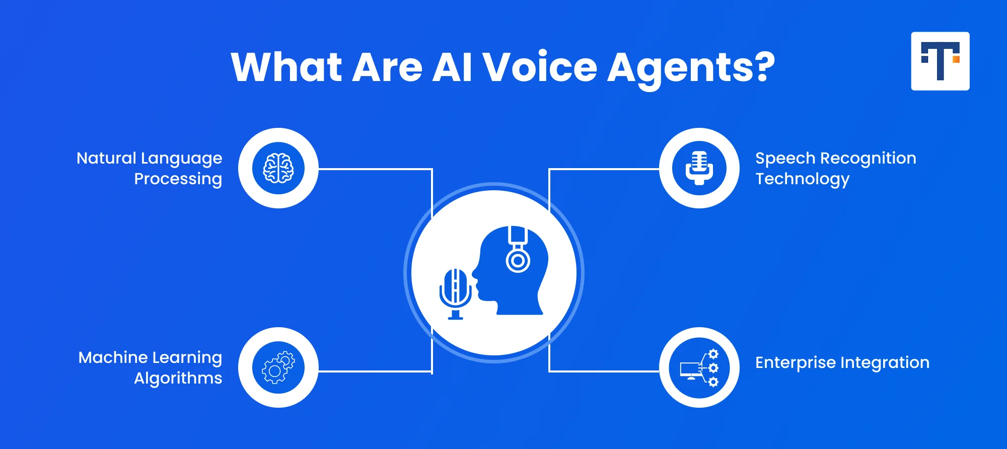 What Are AI Voice Agents?